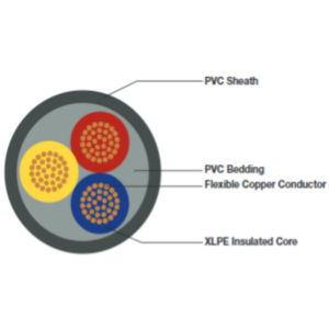 RVK 4‑Core 95 mm² XLPE/PVC Flexible Trailing Cable (600/1000 V)