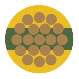 GP Wire 35mm² Green/Yellow 600/1000V (125A) – 19 Strand