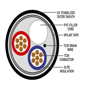 Tinned Copper RRU Cable 10mm² x 2C (Red + Blue) With Tinned Copper Drain Wire and Foil-Tech OAM Screening