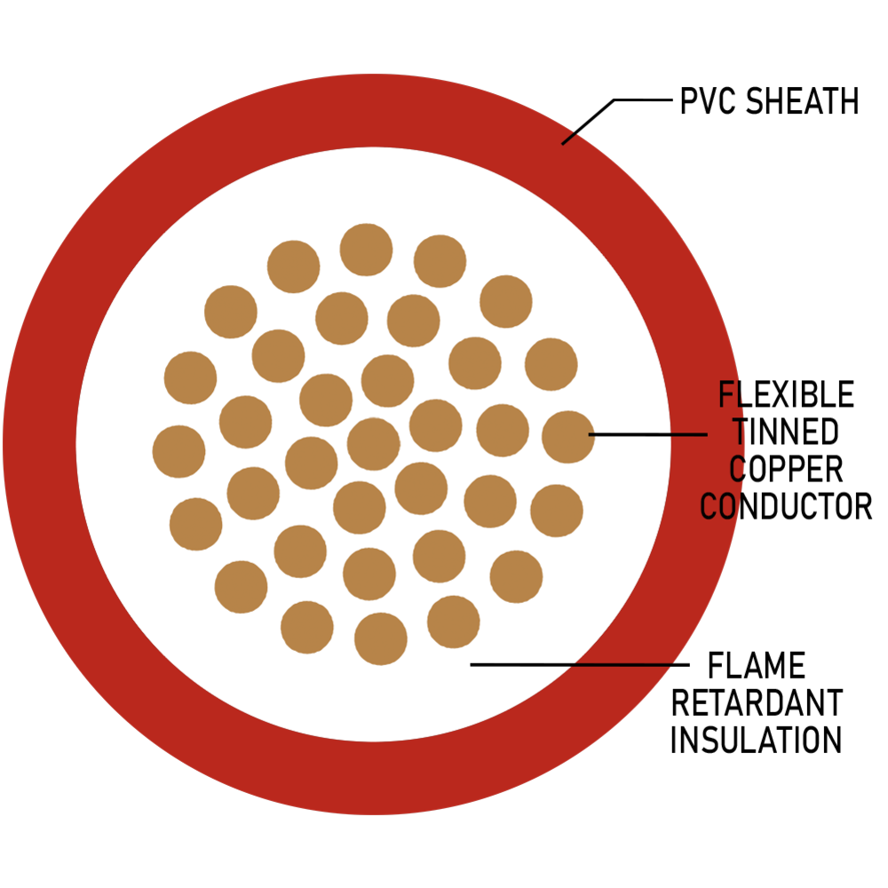 SOLAR CABLE 4MM RED 1.8KV PER MT TUV (44A)