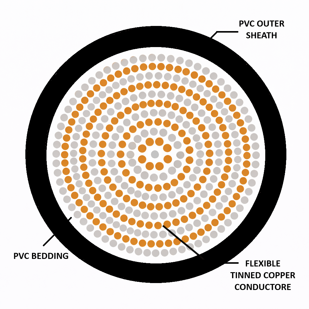 Welding Cable – 25mm Tinned Copper Black 600/1000V